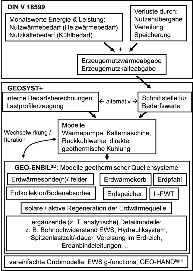 QEWSII