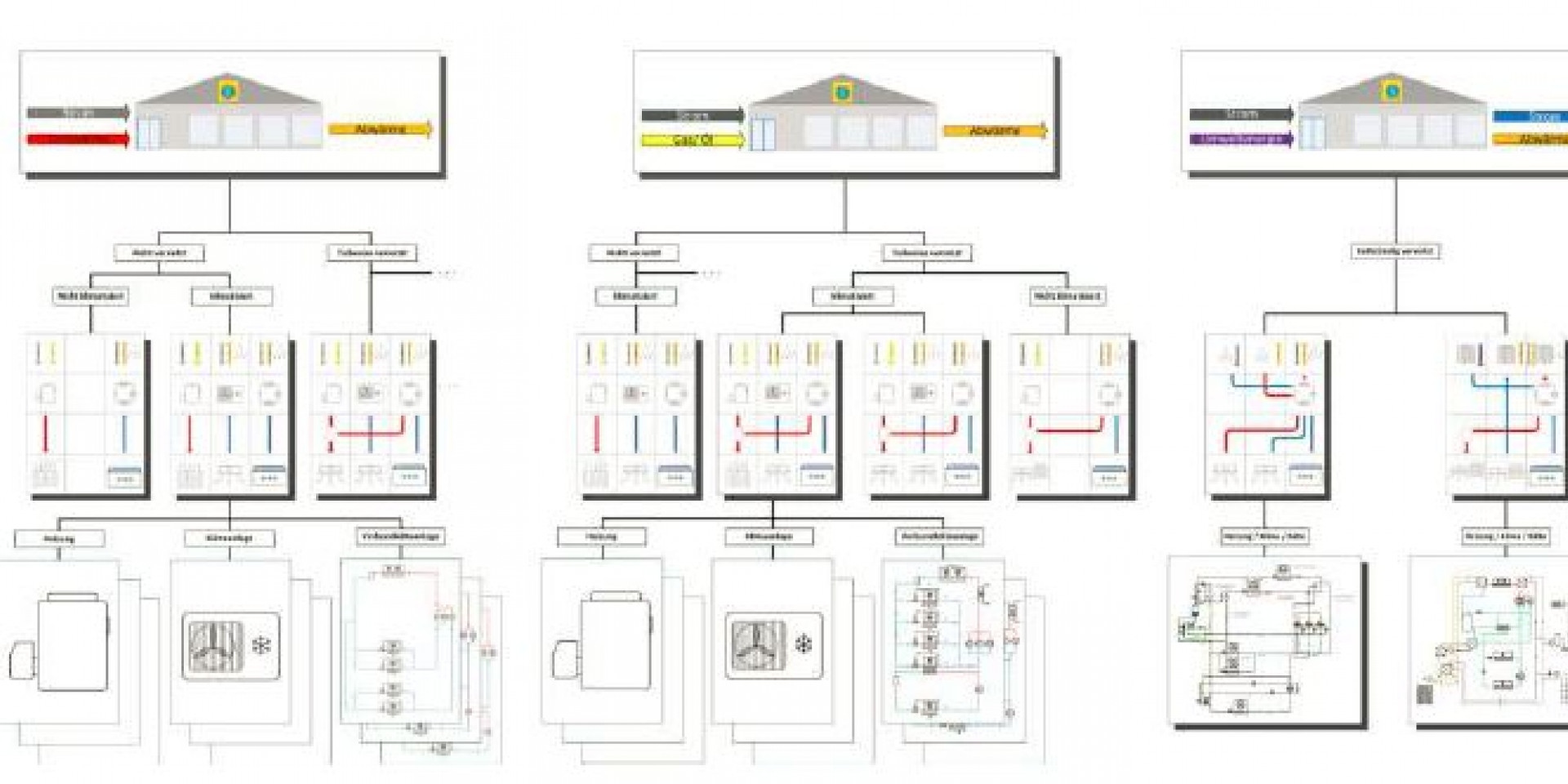 ENoB Supermarkt