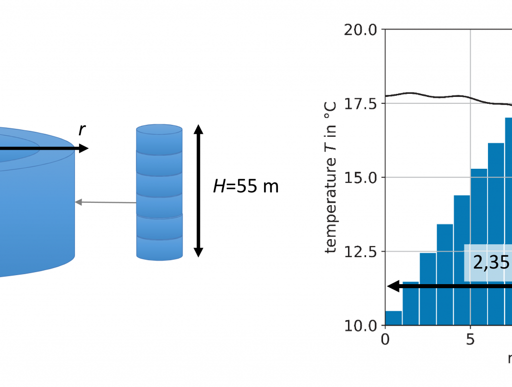 Diagramme in blau