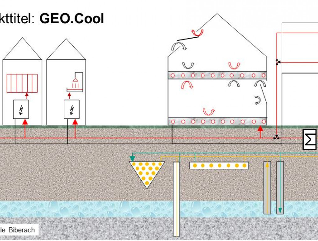 Geo Cool