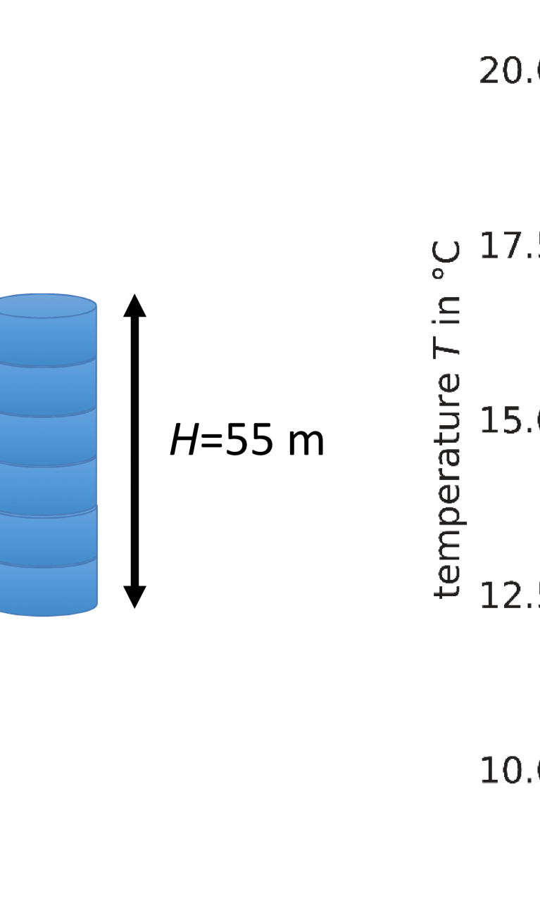 Diagramme in blau